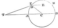 The moon's
apogee goes forward at the greatest rate when it is either in
conjunction with or in opposition to the sun, but in its quadratures
with the sun it goes backward.