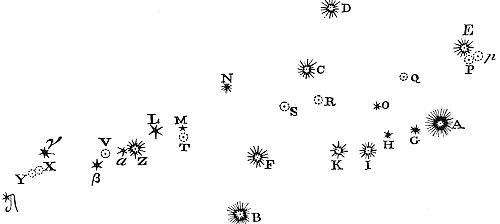 Using a
7-foot telescope with a micrometer, positions of fixed stars in Perseus
and a comet were precisely measured relative to each other with
detailed distances given.