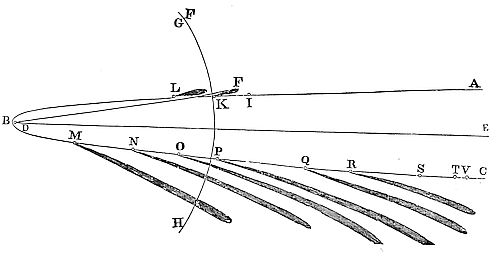 These
observations consistently match the theory, confirming the same comet
appeared from Nov. 4 to Mar. 9.