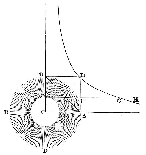 The
correction of the apparent diameters of the planets.