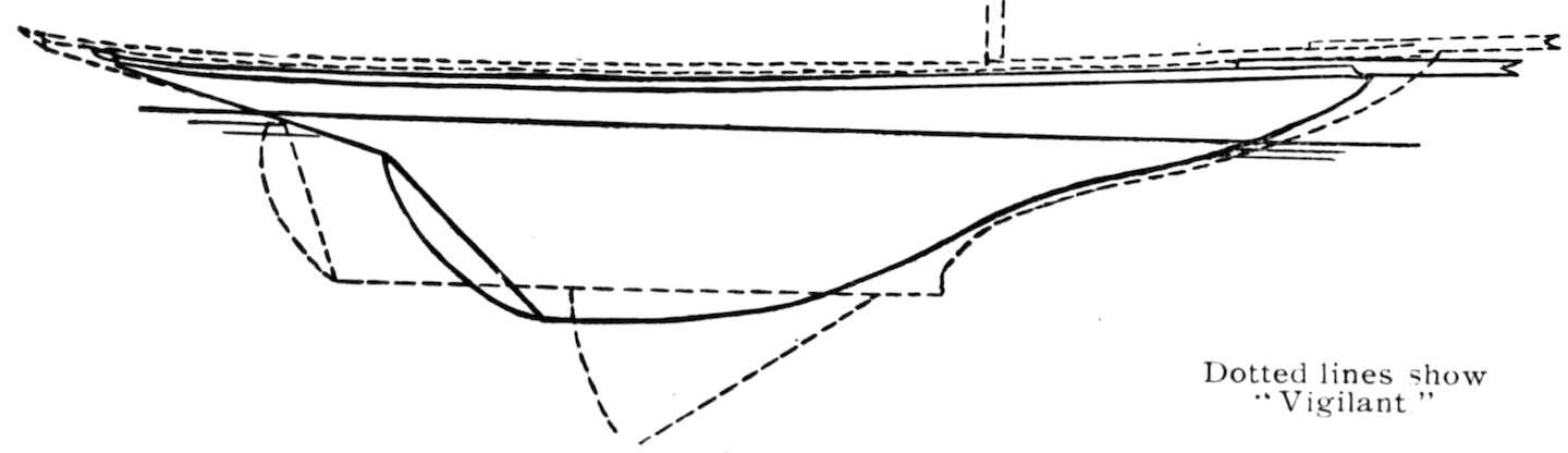 Dotted lines show “Vigilant.”